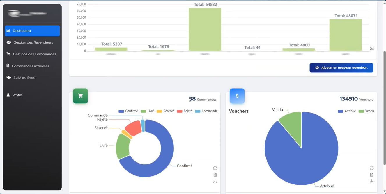Voucher dashboard overview