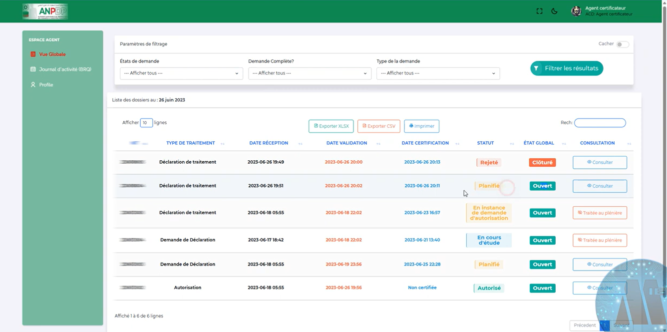 ANPDP Administration Board